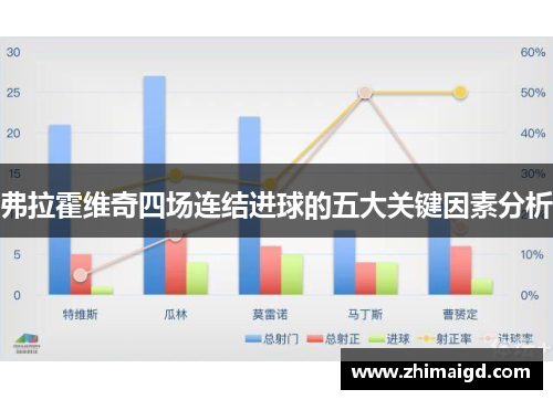弗拉霍维奇四场连结进球的五大关键因素分析
