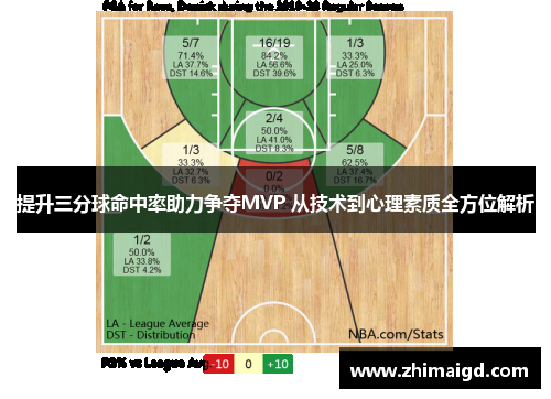 提升三分球命中率助力争夺MVP 从技术到心理素质全方位解析