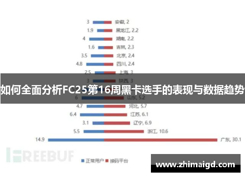如何全面分析FC25第16周黑卡选手的表现与数据趋势