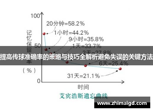 提高传球准确率的策略与技巧全解析避免失误的关键方法