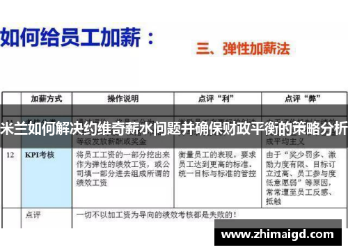 米兰如何解决约维奇薪水问题并确保财政平衡的策略分析