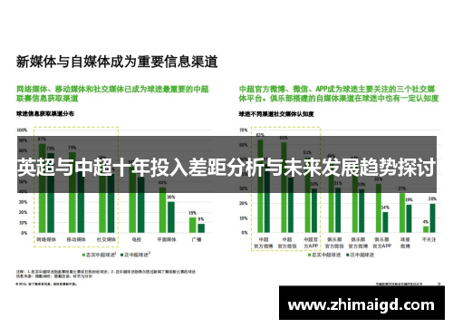英超与中超十年投入差距分析与未来发展趋势探讨 英超与中超十年投入差距分析与未来发展趋势探讨