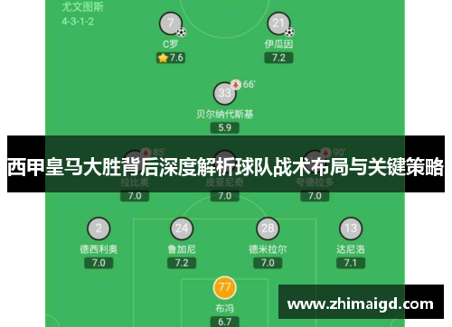 西甲皇马大胜背后深度解析球队战术布局与关键策略 西甲皇马大胜背后深度解析球队战术布局与关键策略