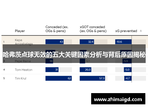 哈弗茨点球无效的五大关键因素分析与背后原因揭秘
